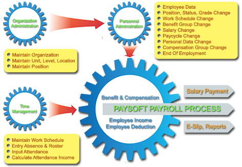 paysoft